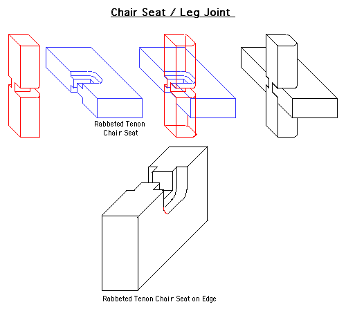 Sam Maloof Chair Joints